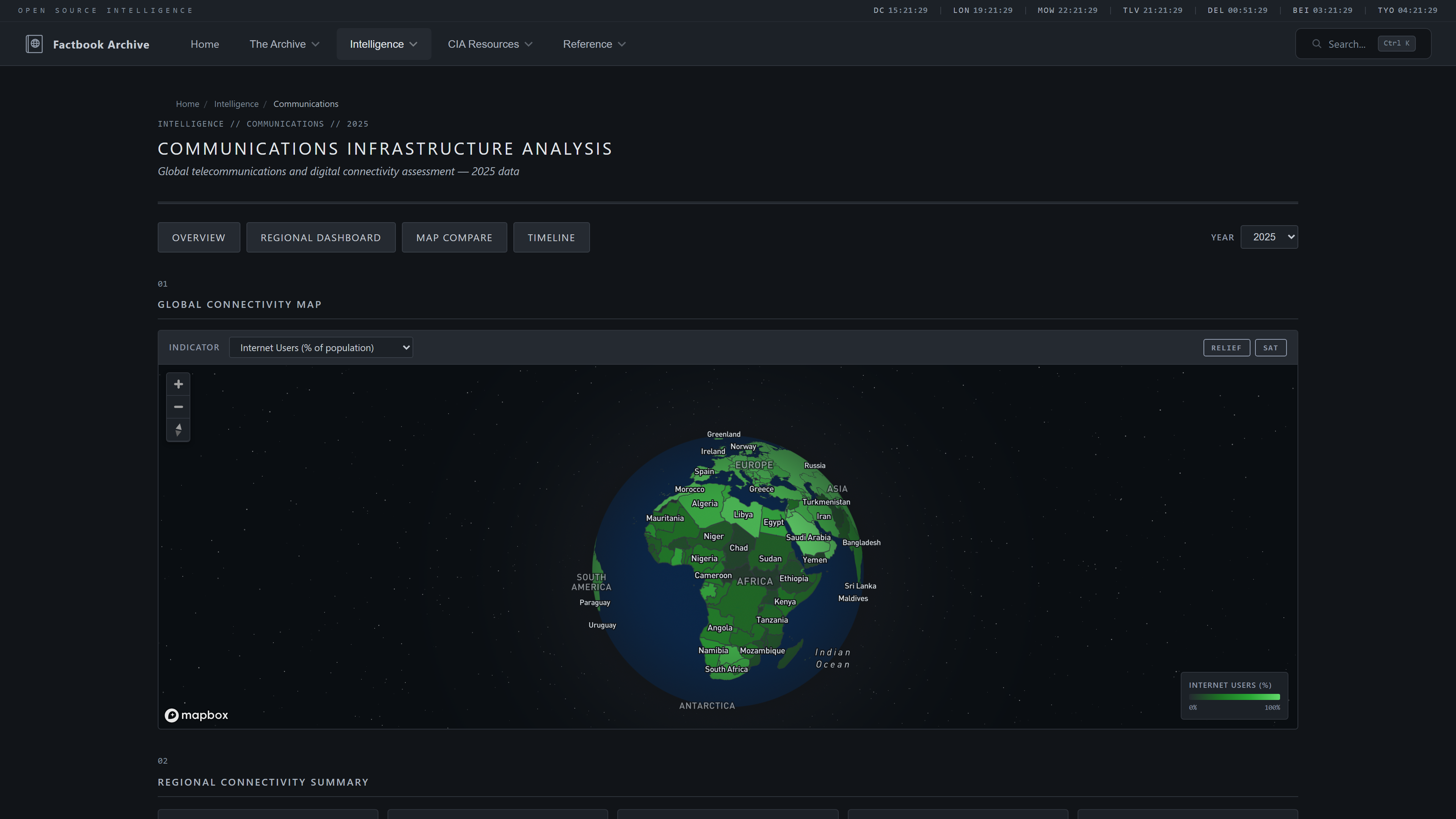 Communications Analysis