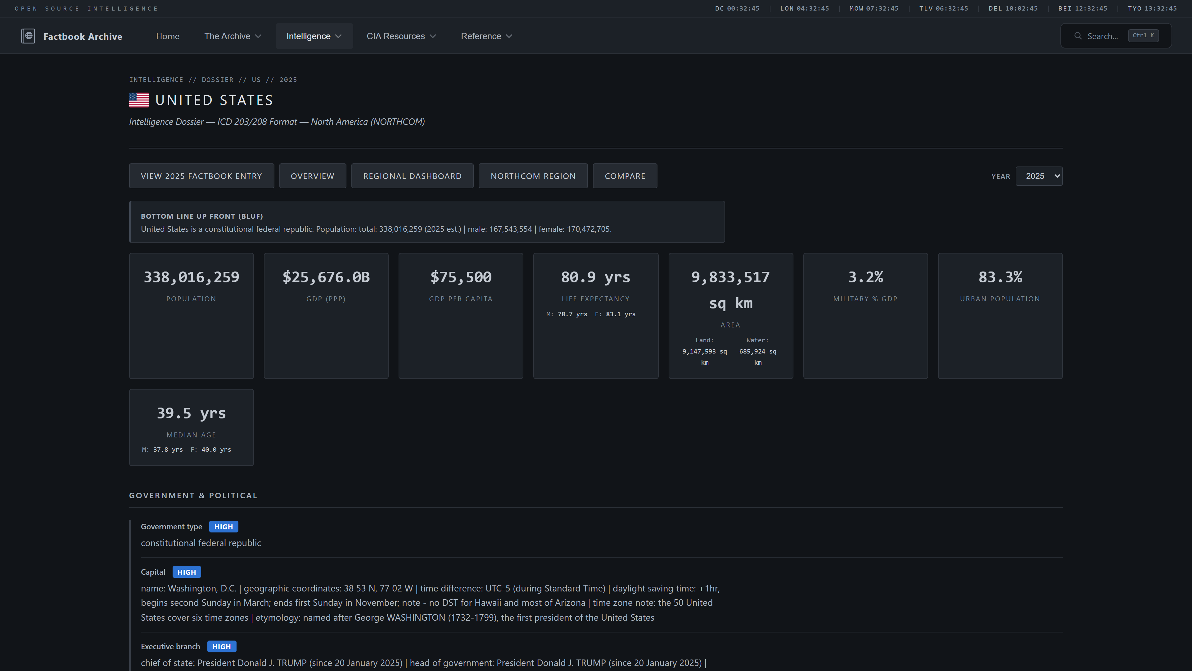 Intelligence Dossier