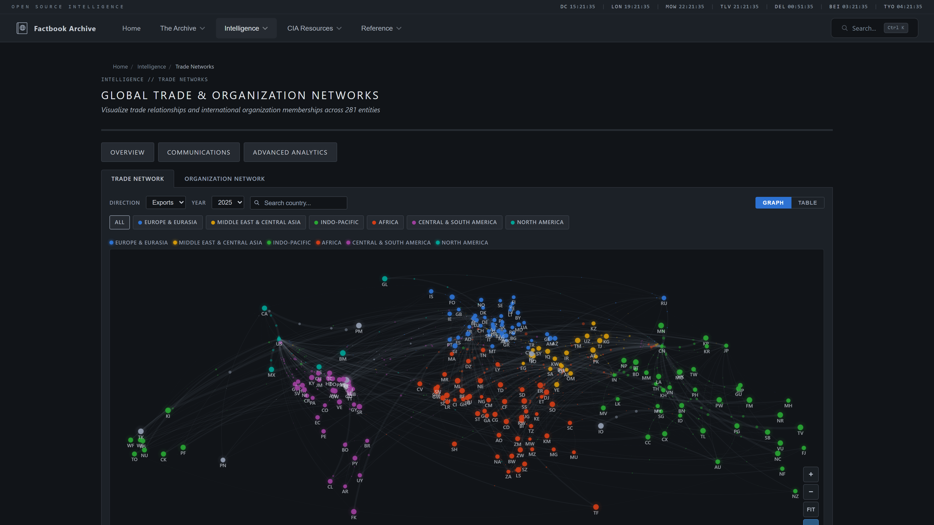 Organization Networks
